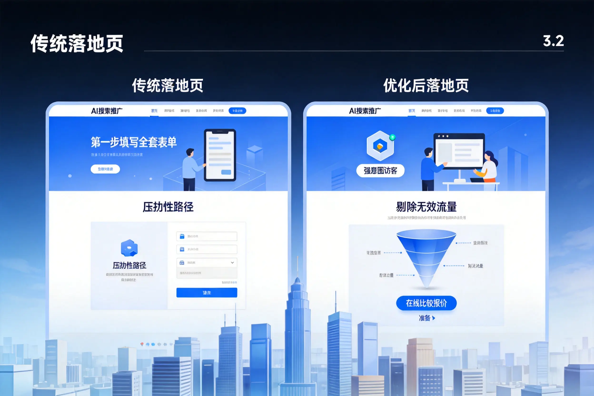 AI搜索推广落地页转化低？昆明企业优化方法详解