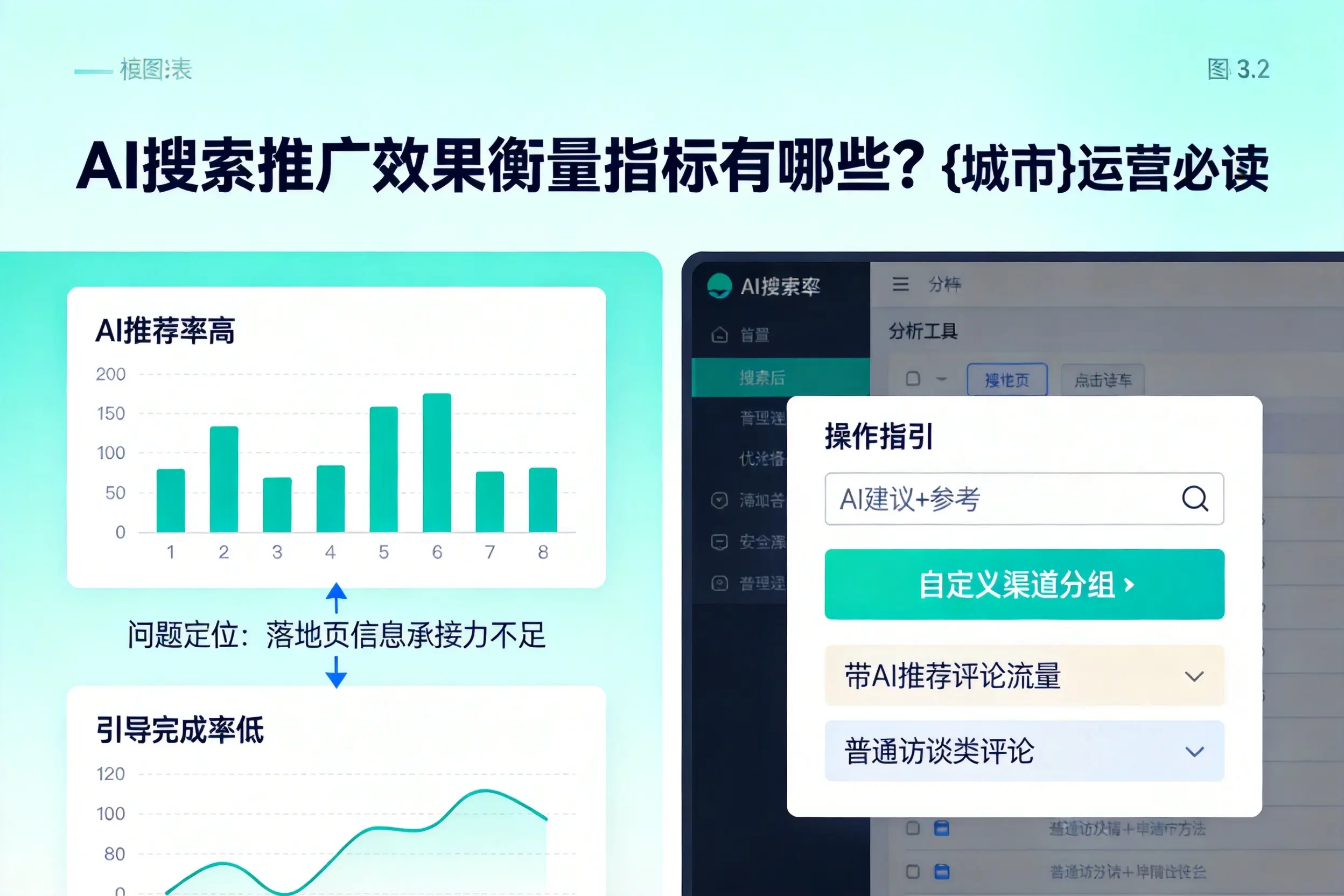 AI搜索推广效果衡量指标有哪些?昆明运营必读