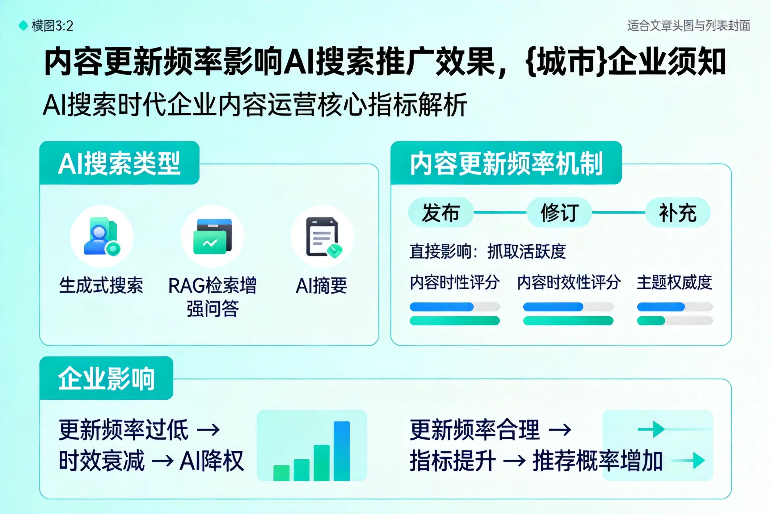 内容更新频率影响AI搜索推广效果，昆明企业须知