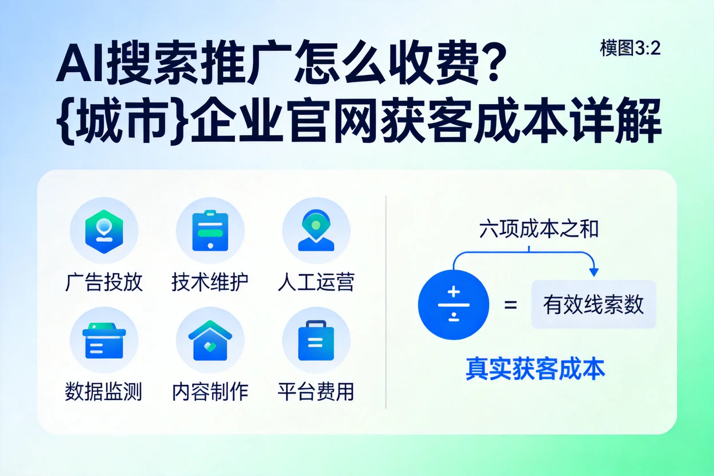 AI搜索推广怎么收费？昆明企业官网获客成本详解