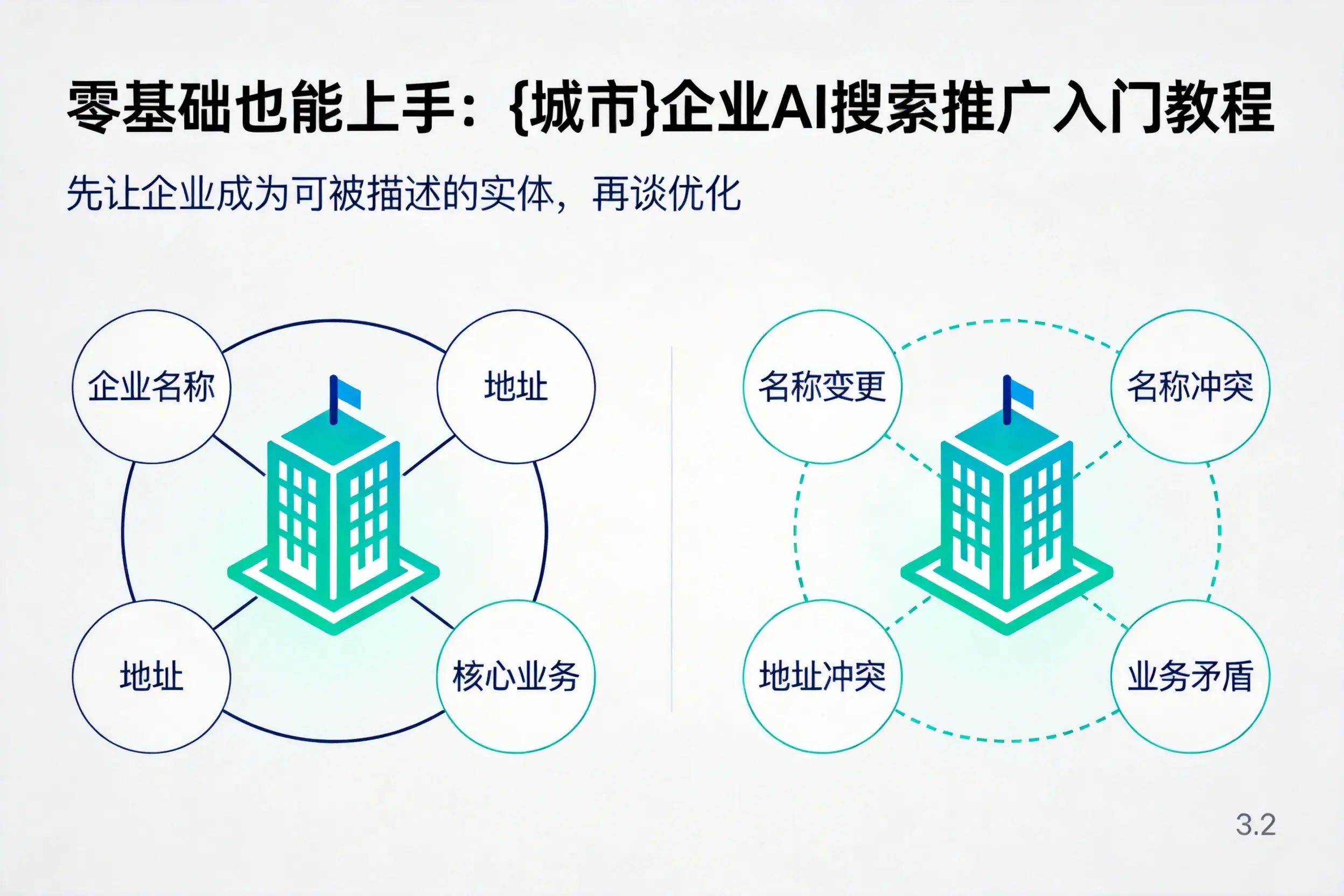 零基础也能上手:昆明企业AI搜索推广入门教程