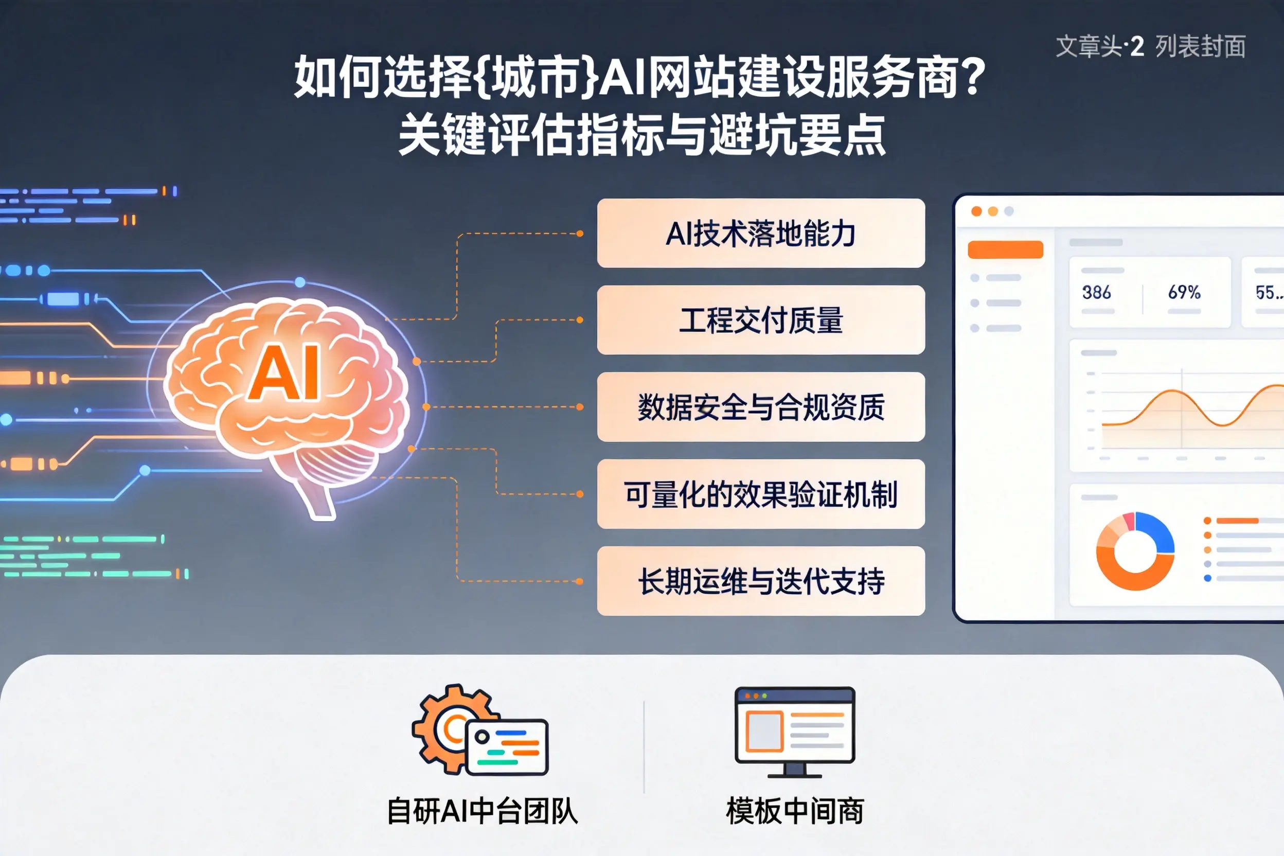 如何选择昆明AI网站建设服务商？关键评估指标与避坑要点