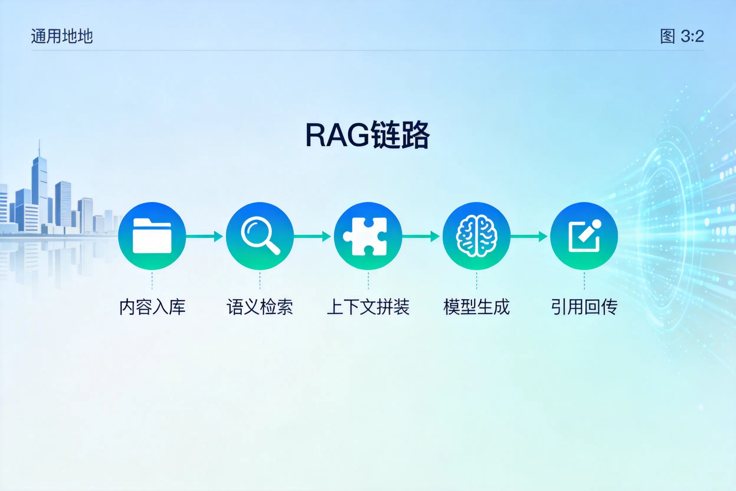 手把手教你昆明AI网站建设:搭建智能官网的完整教程