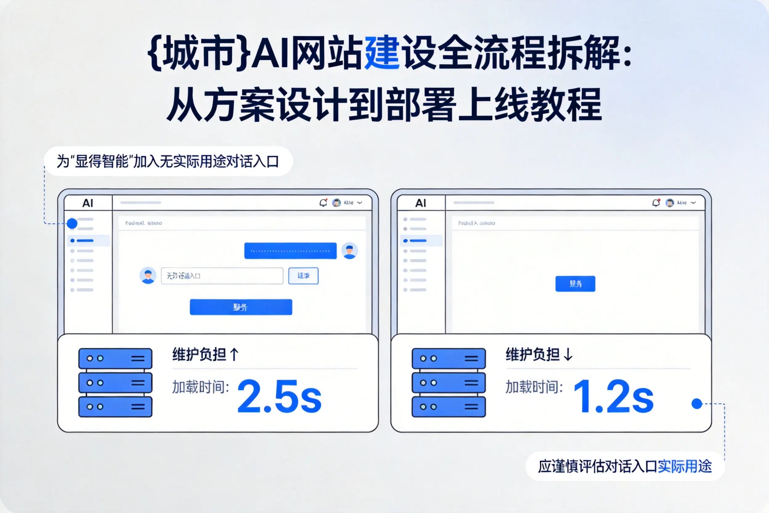 昆明AI网站建设全流程拆解：从方案设计到部署上线教程