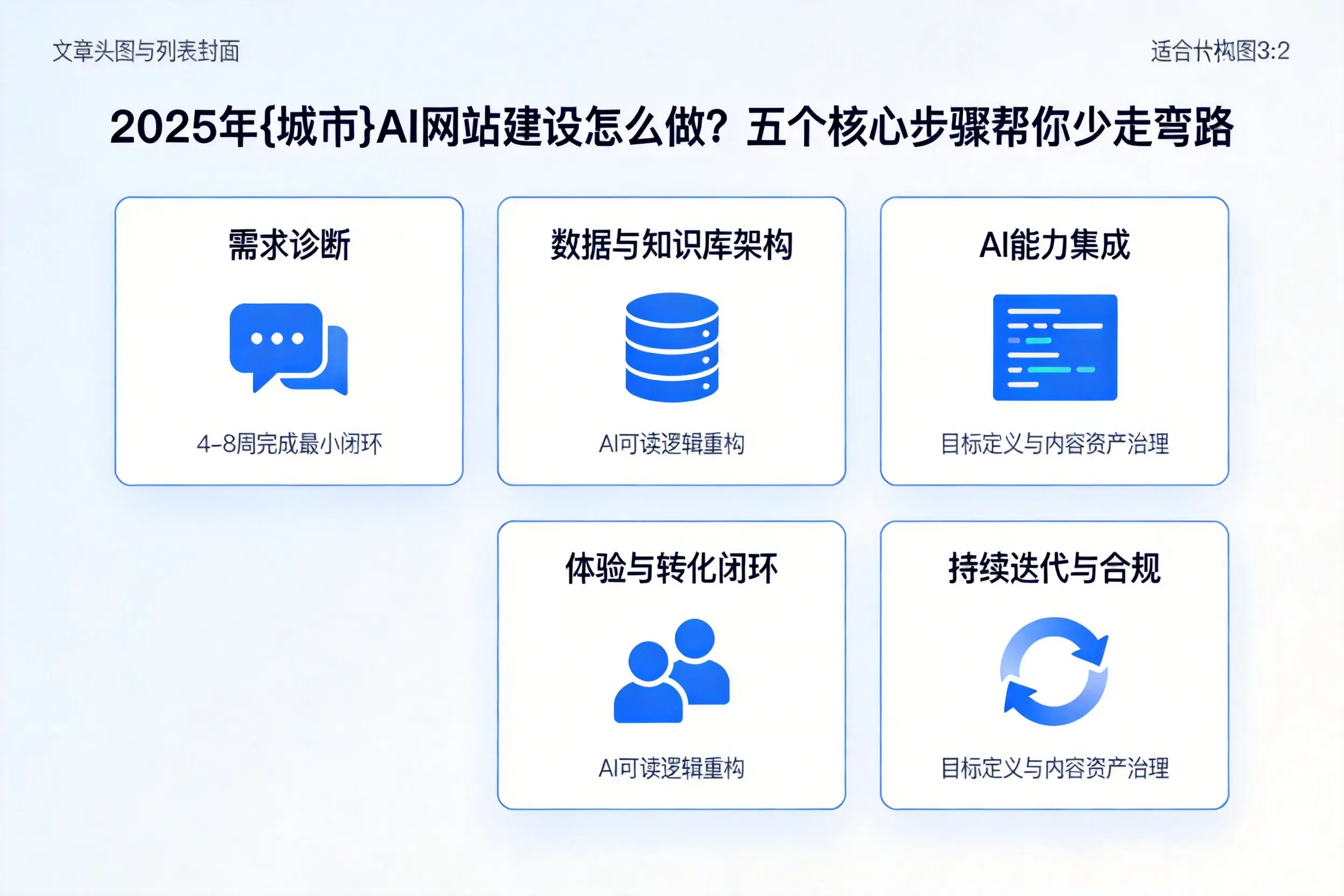 2025年昆明AI网站建设怎么做？五个核心步骤帮你少走弯路