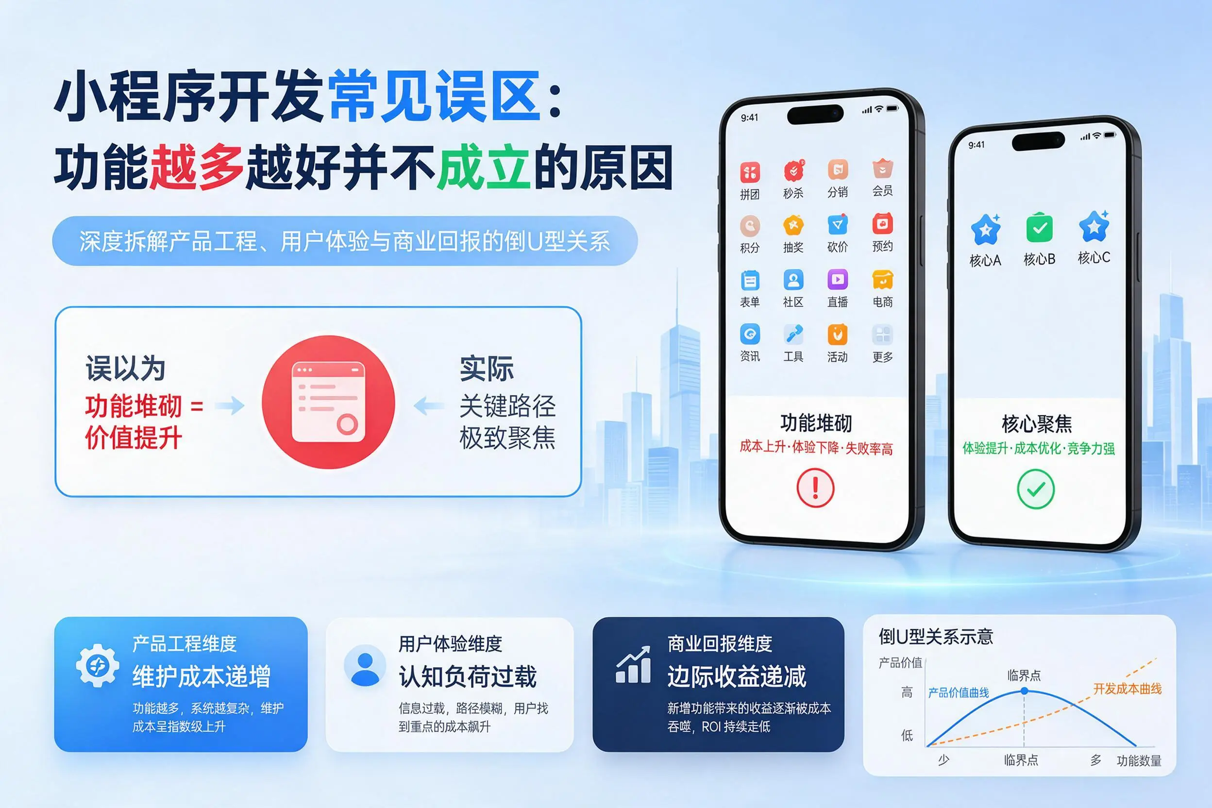 昆明小程序开发常见误区:功能越多越好并不成立的原因