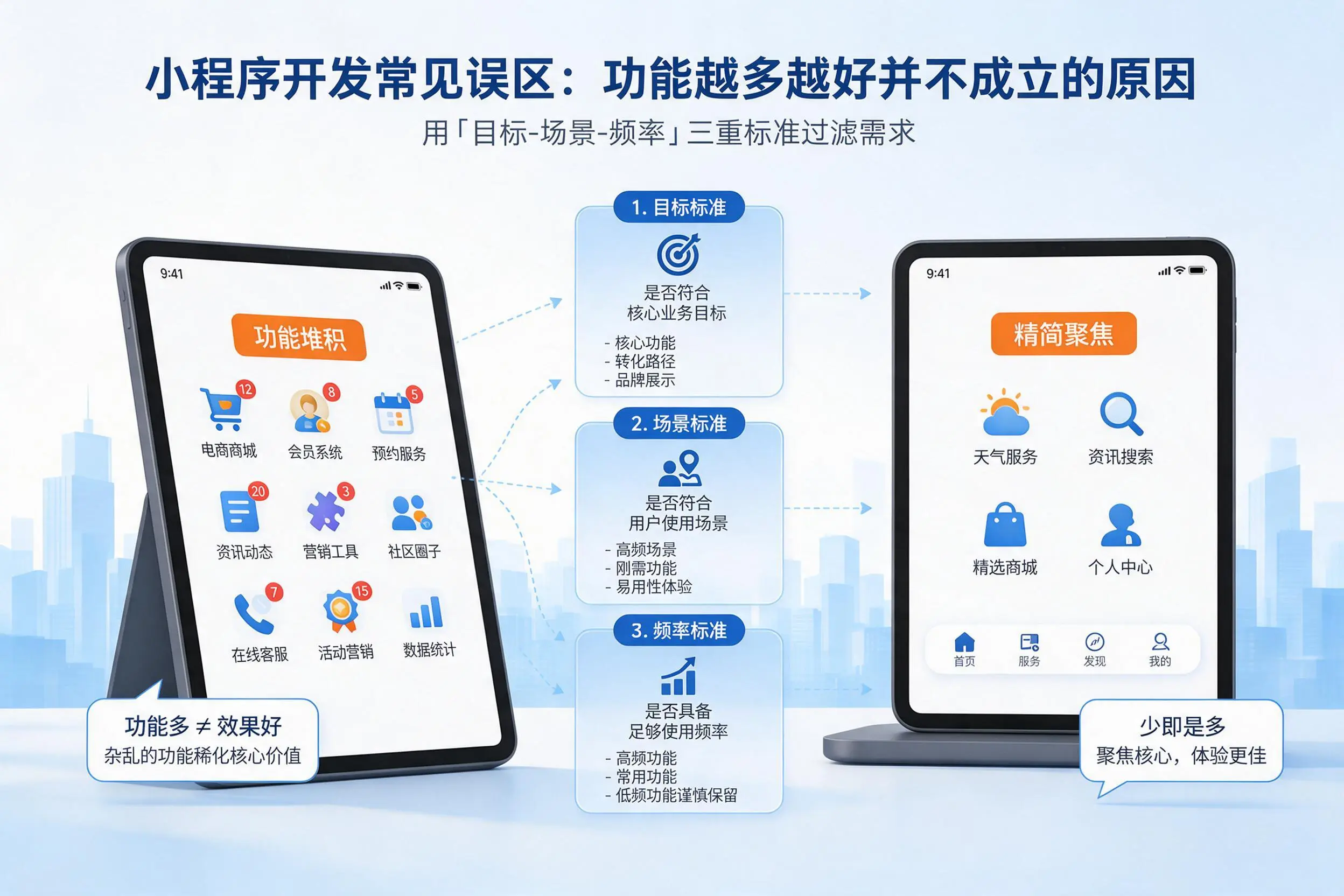 昆明小程序开发常见误区:功能越多越好并不成立的原因