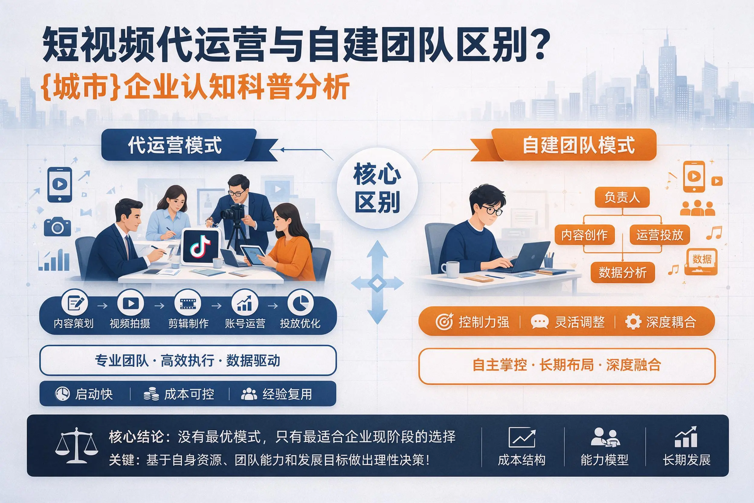 短视频代运营与自建团队区别?昆明企业认知科普分析
