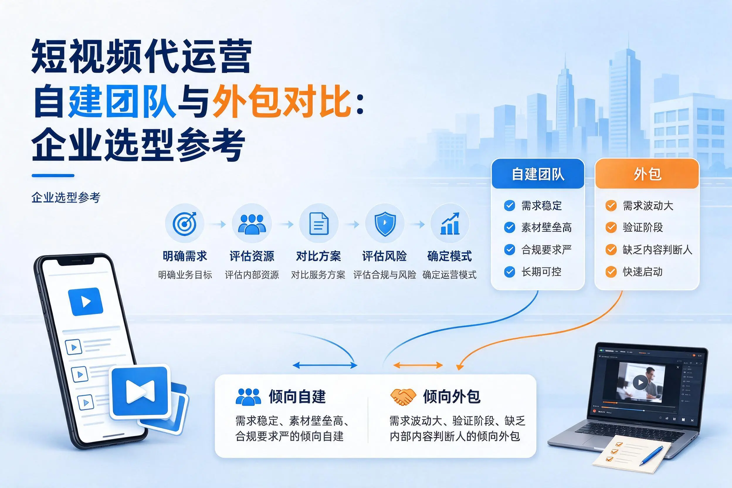 短视频代运营自建团队与外包对比：昆明企业选型参考