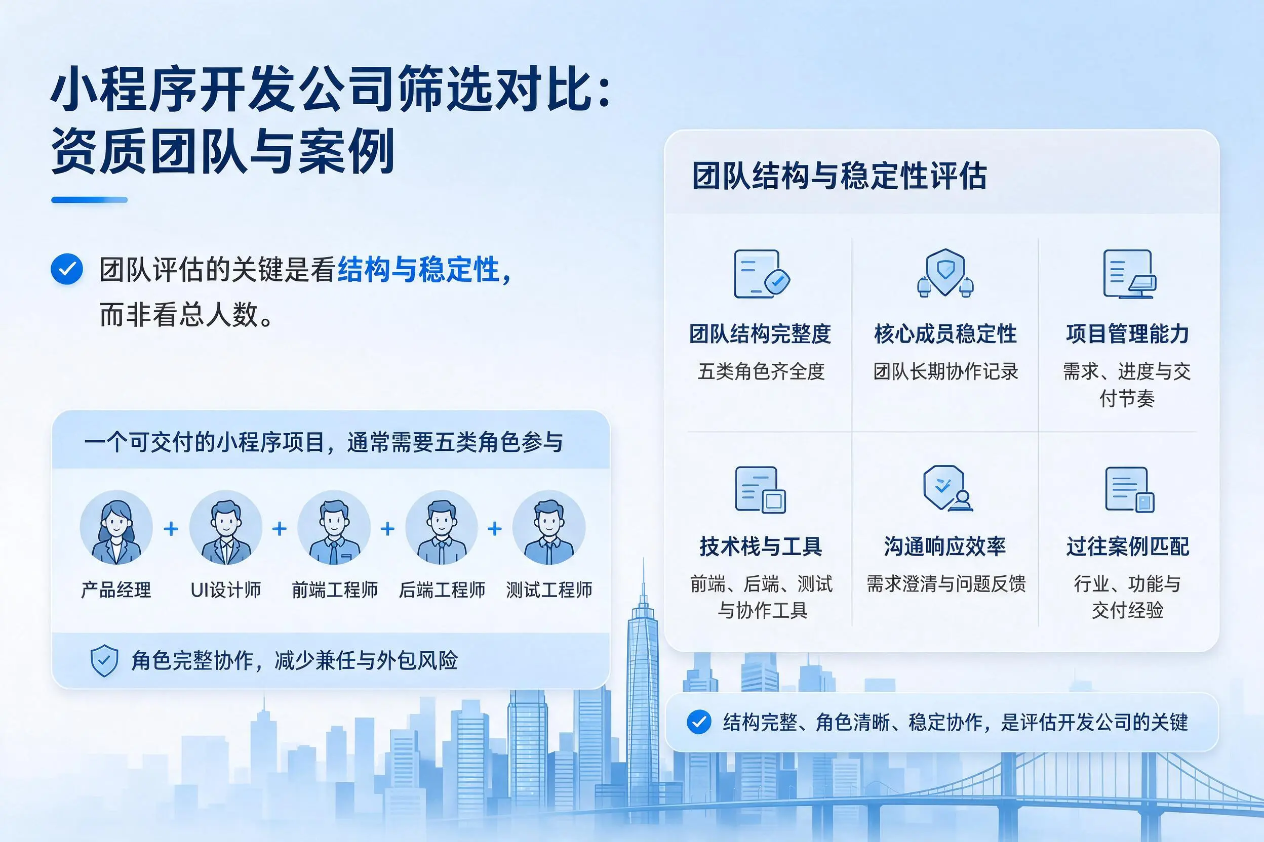 昆明小程序开发公司筛选对比：资质团队与案例