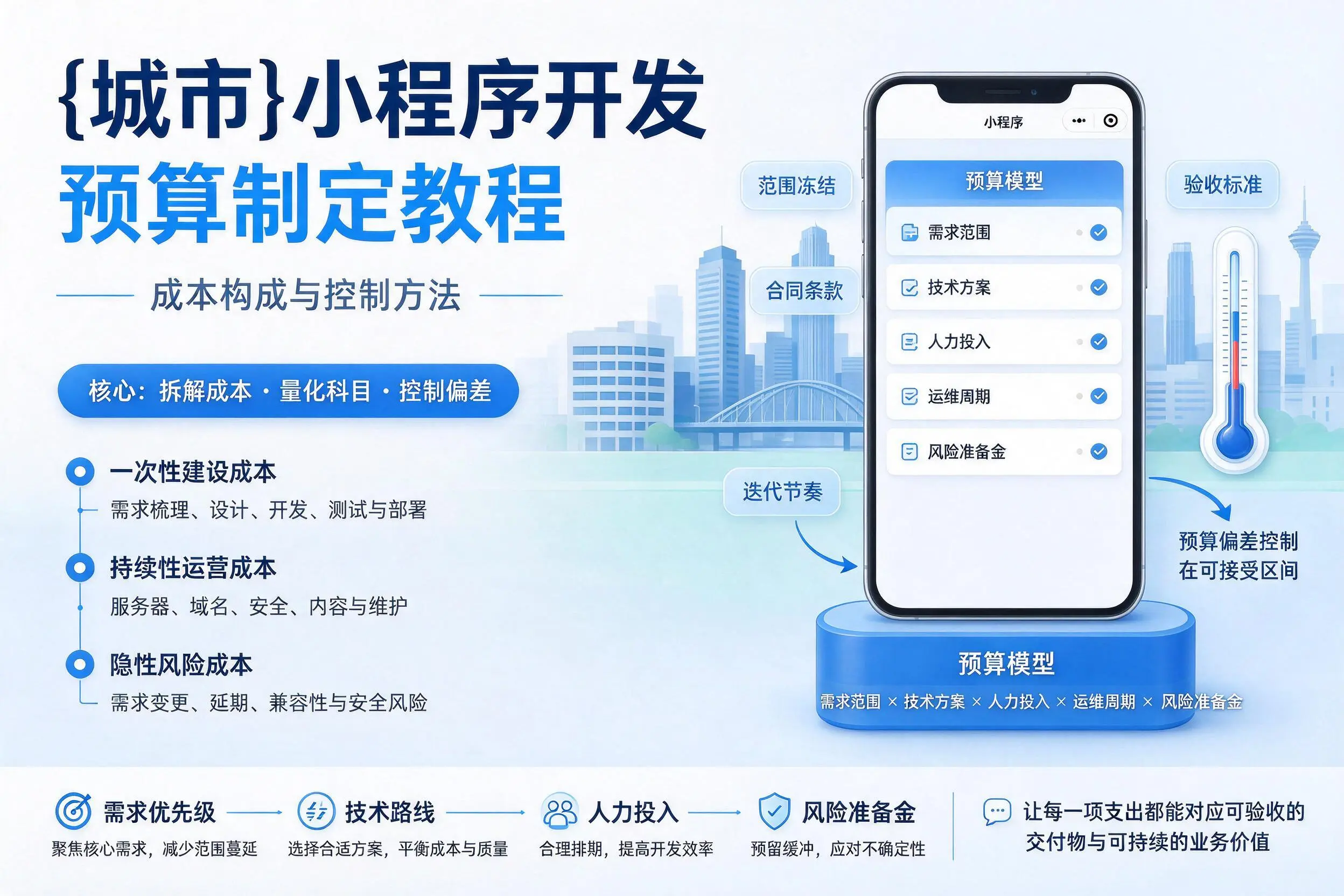 昆明小程序开发预算制定教程：成本构成与控制方法