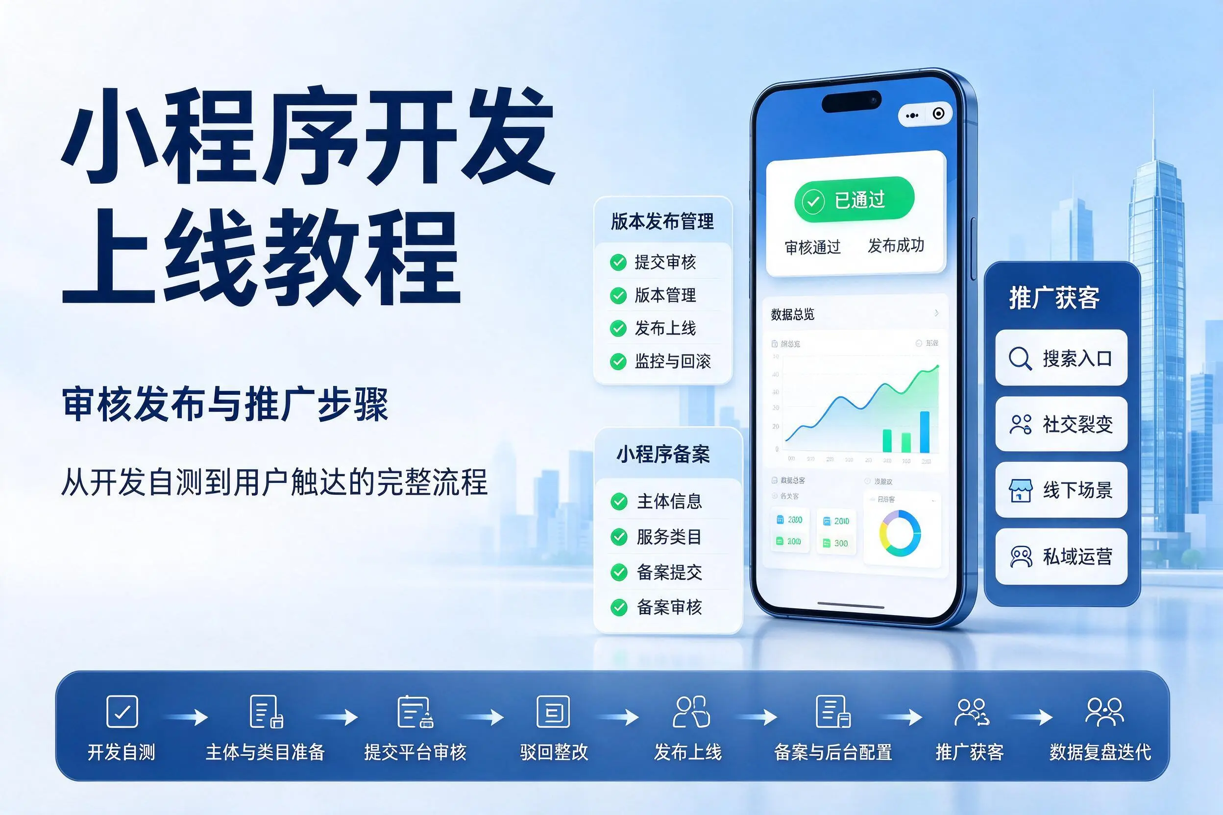 昆明小程序开发上线教程：审核发布与推广步骤