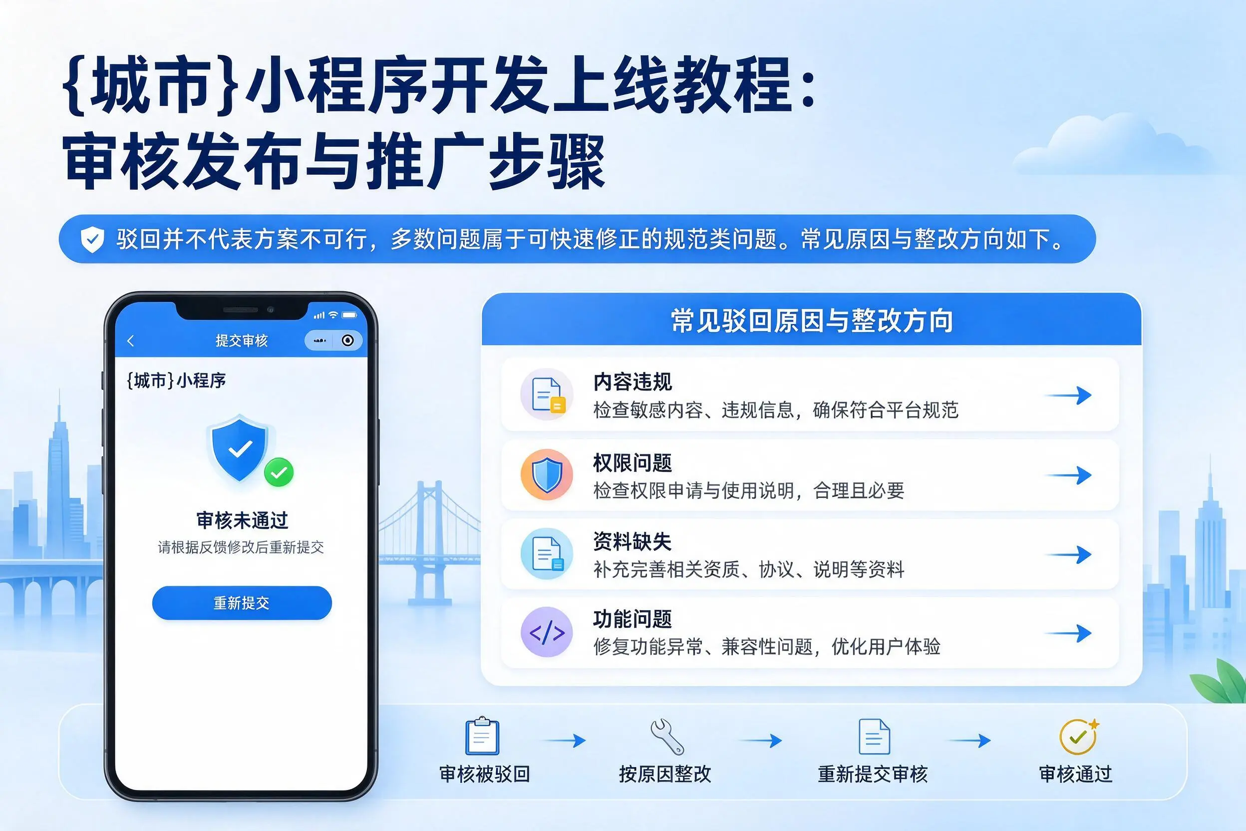 昆明小程序开发上线教程：审核发布与推广步骤