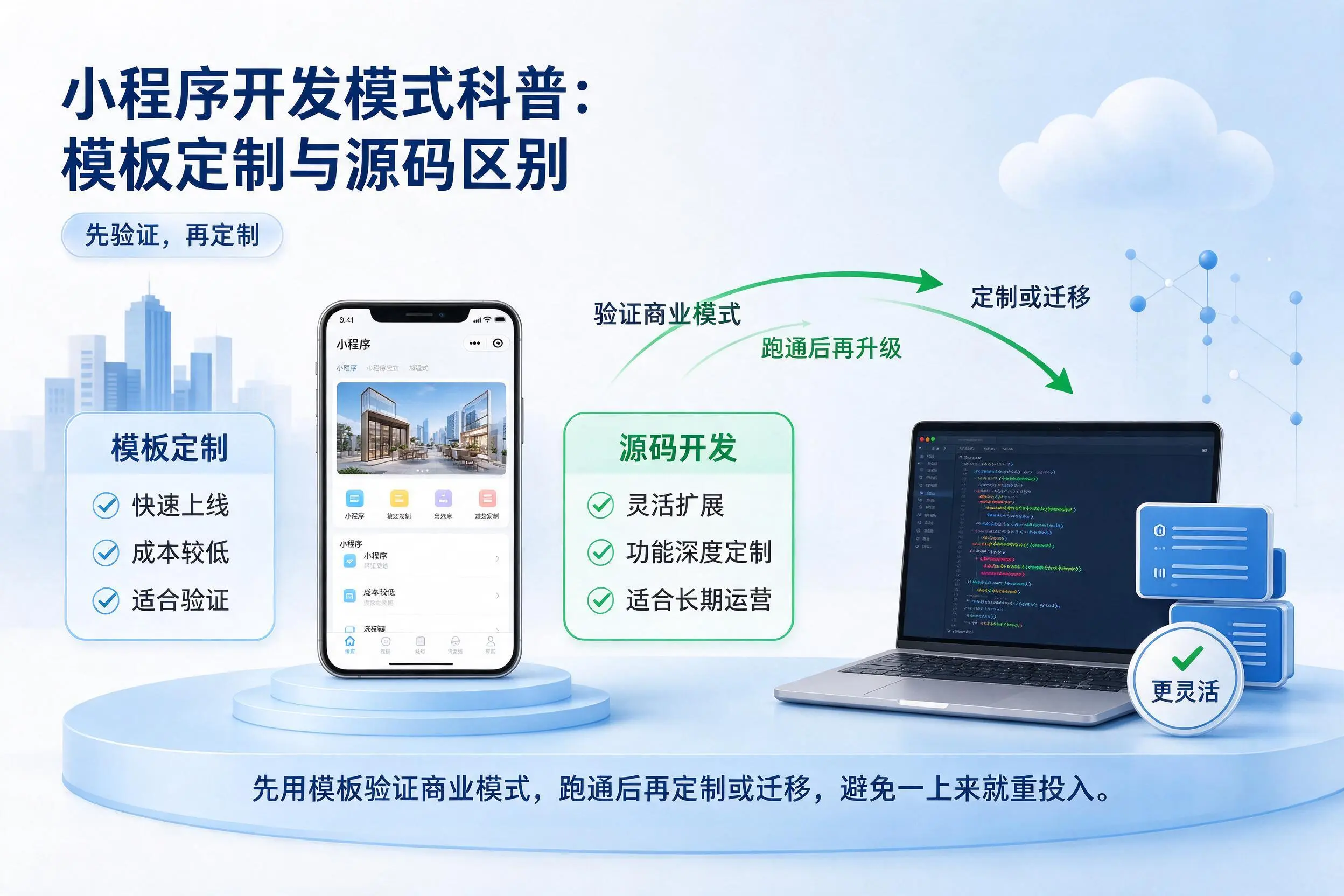 昆明小程序开发模式科普：模板定制与源码区别