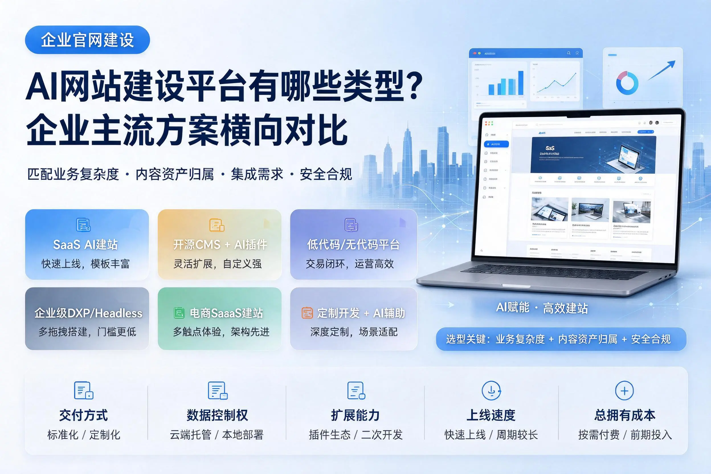 AI网站建设平台有哪些类型?昆明企业主流方案横向对比