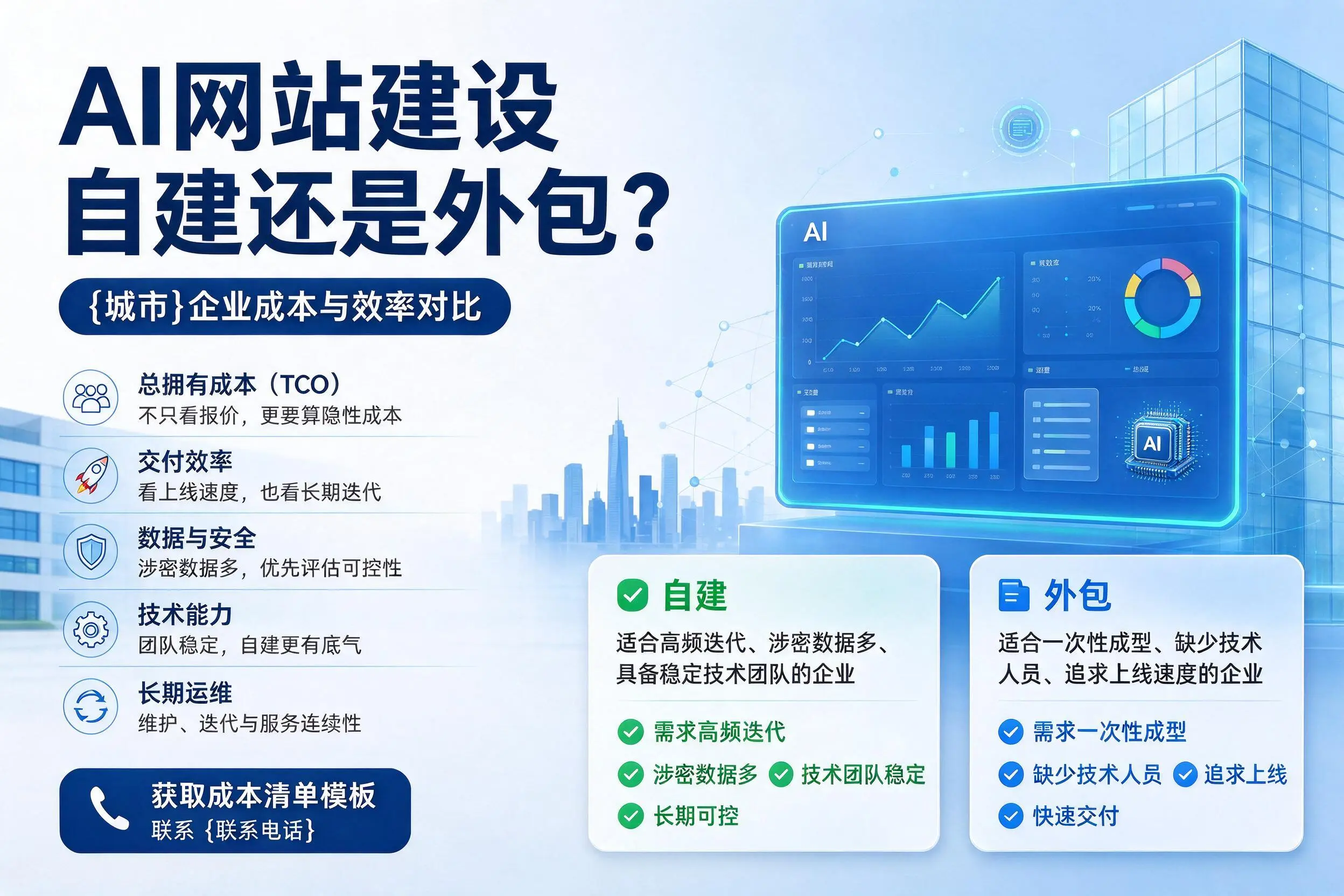 AI网站建设自建还是外包?昆明企业成本与效率对比