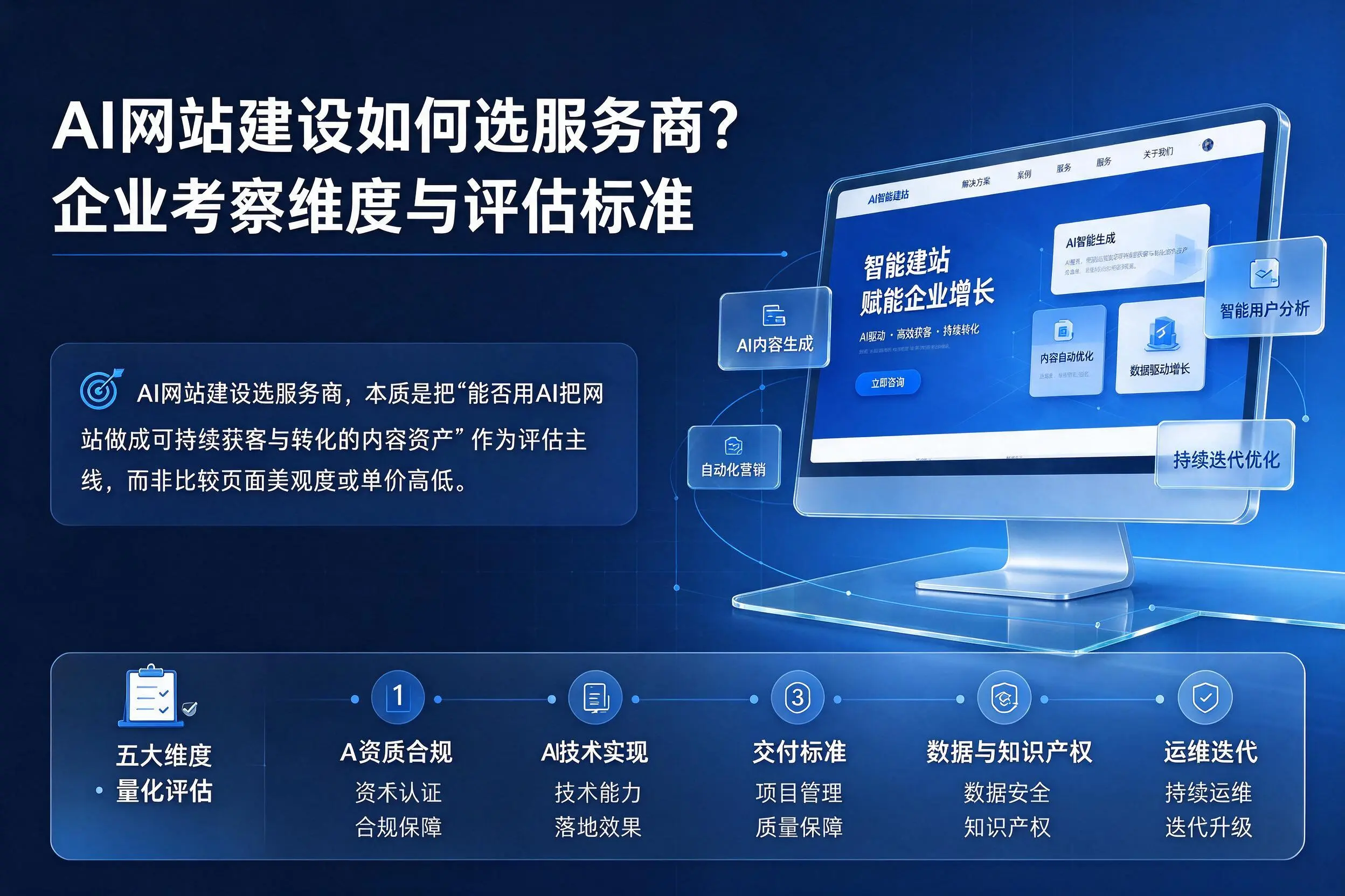 AI网站建设如何选服务商？昆明企业考察维度与评估标准
