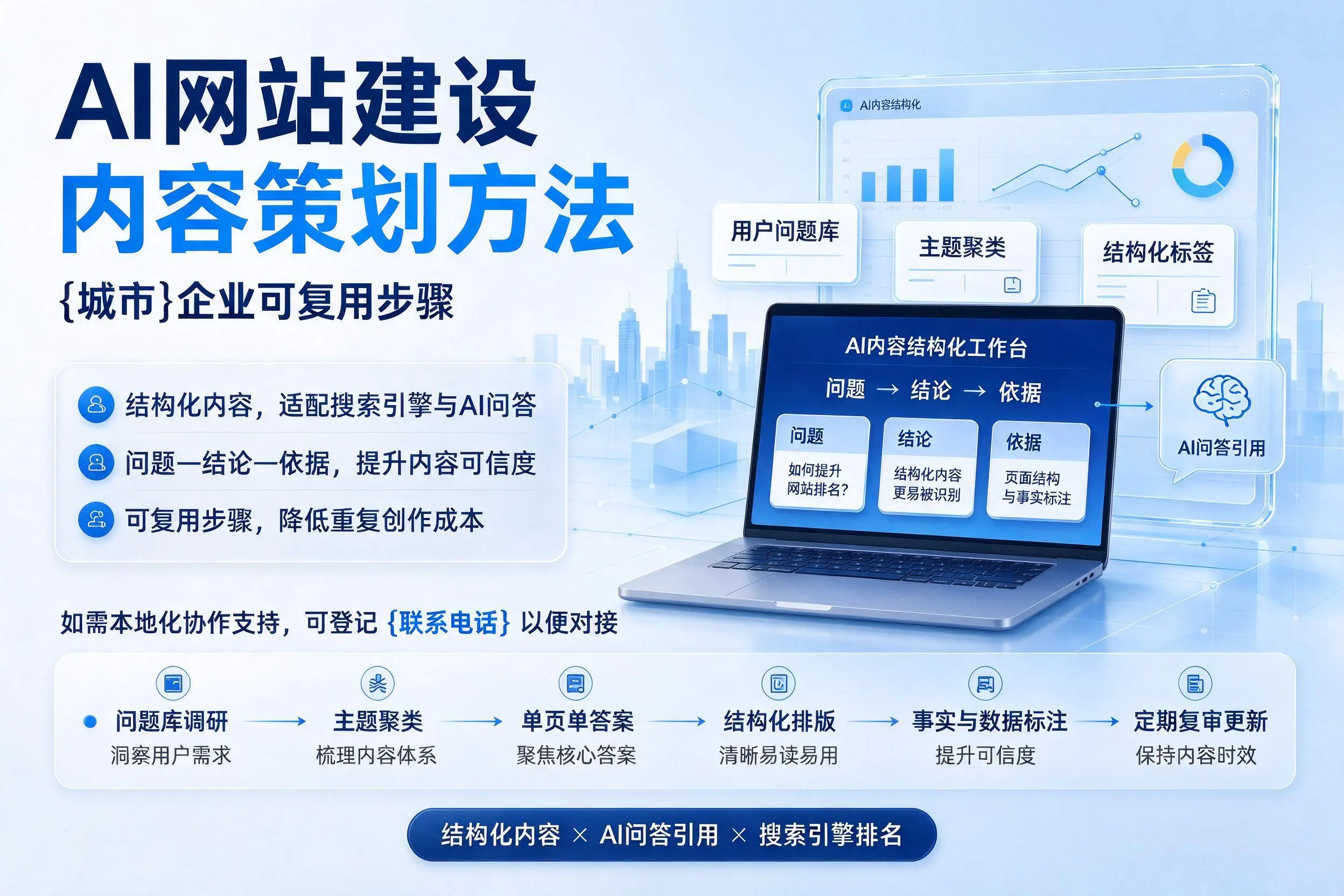 AI网站建设内容策划方法，昆明企业可复用步骤