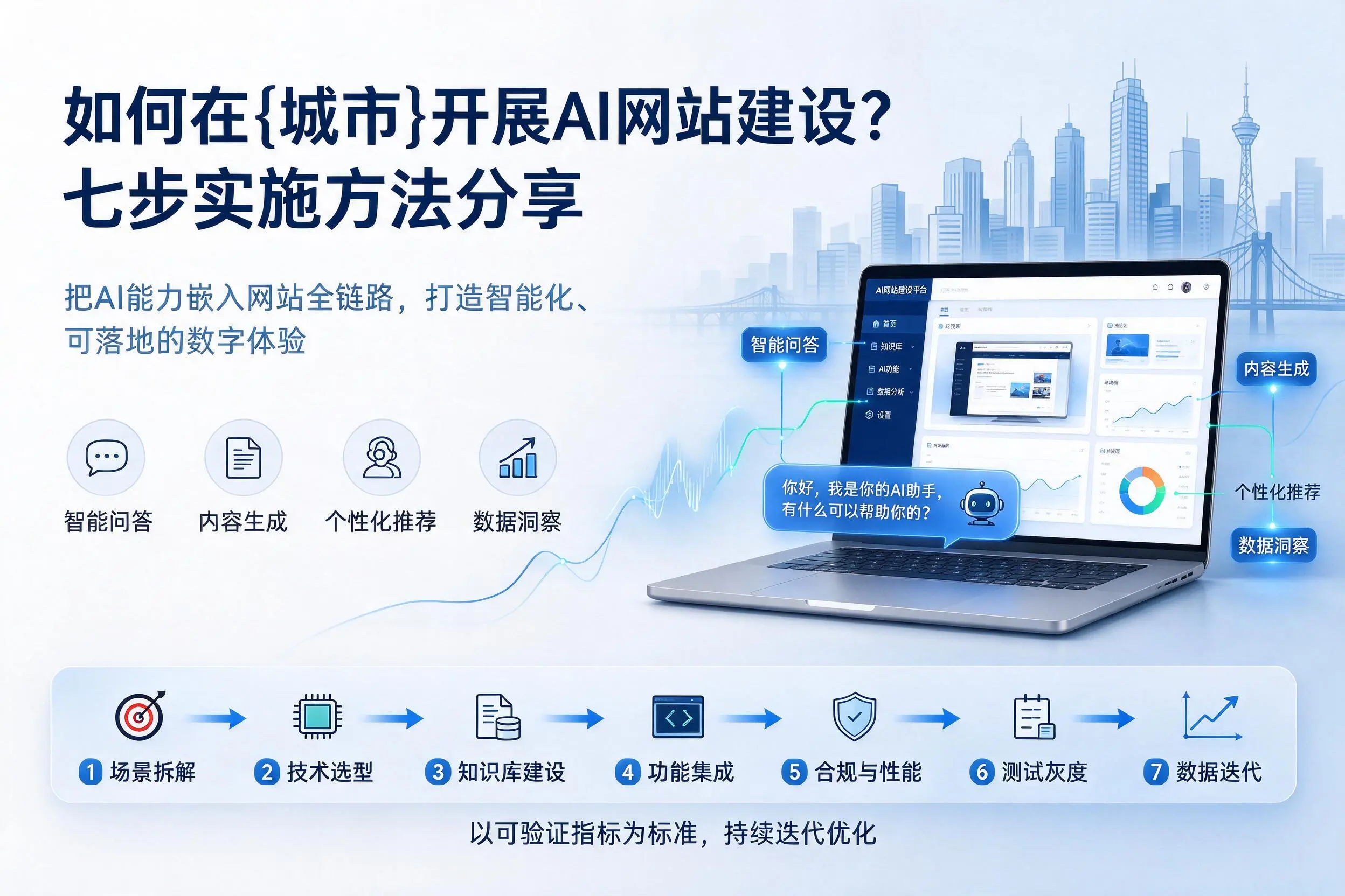如何在昆明开展AI网站建设?七步实施方法分享