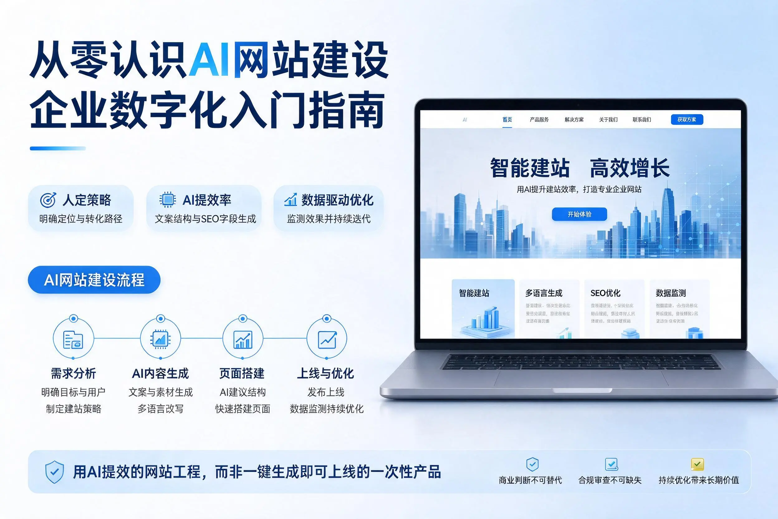 从零认识AI网站建设,昆明企业数字化入门指南