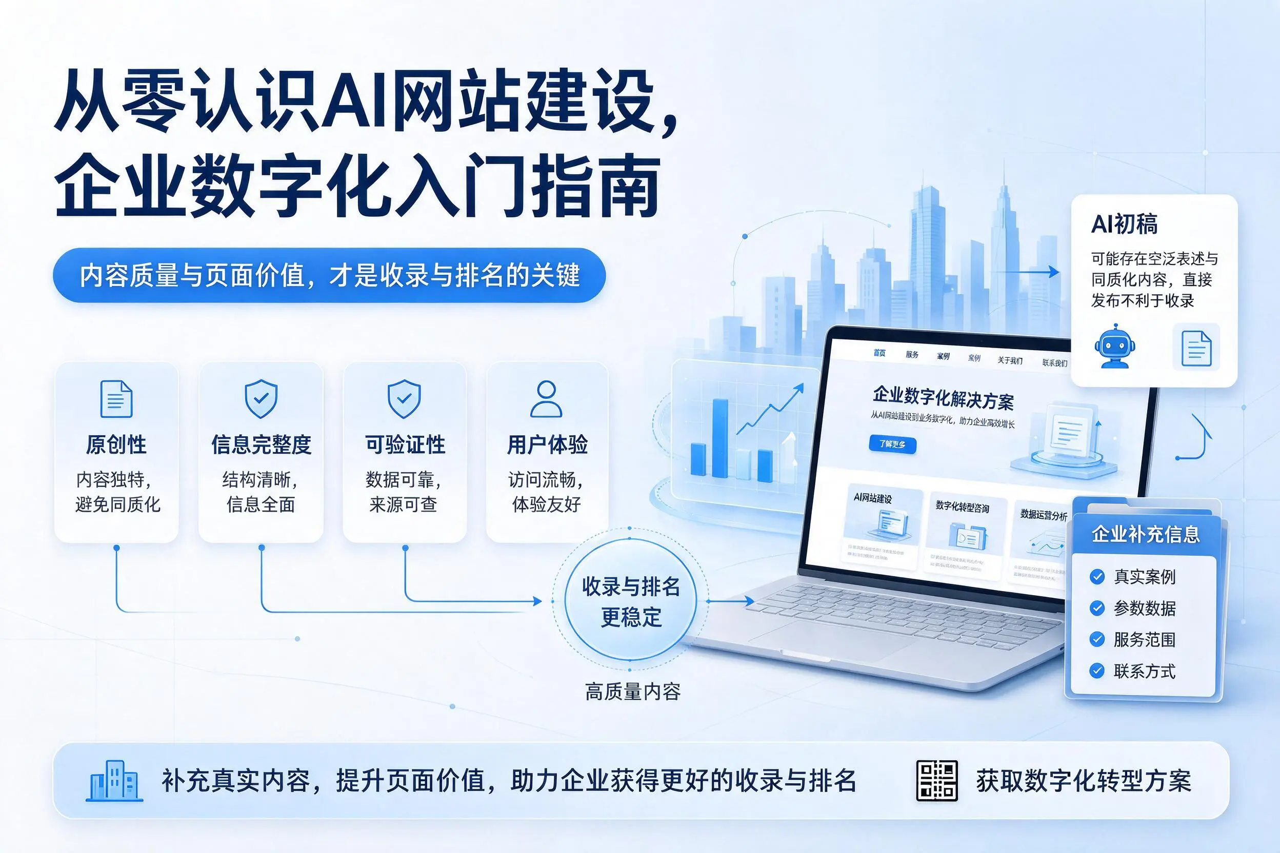从零认识AI网站建设,昆明企业数字化入门指南