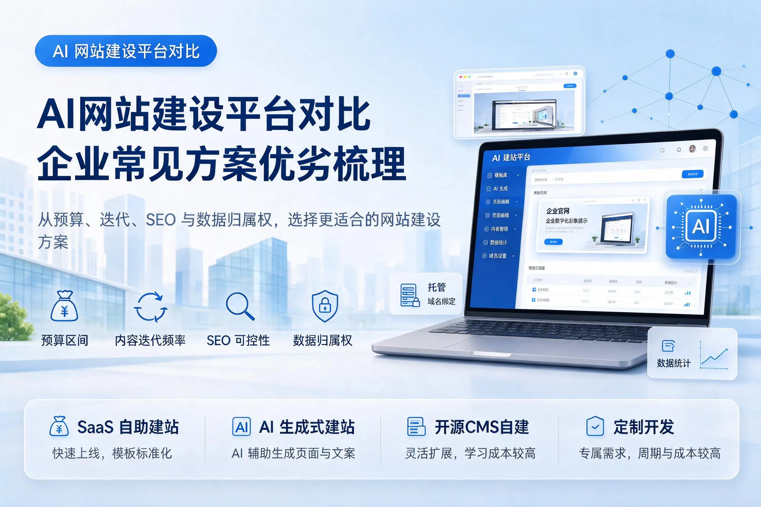 AI网站建设平台对比,昆明企业常见方案优劣梳理