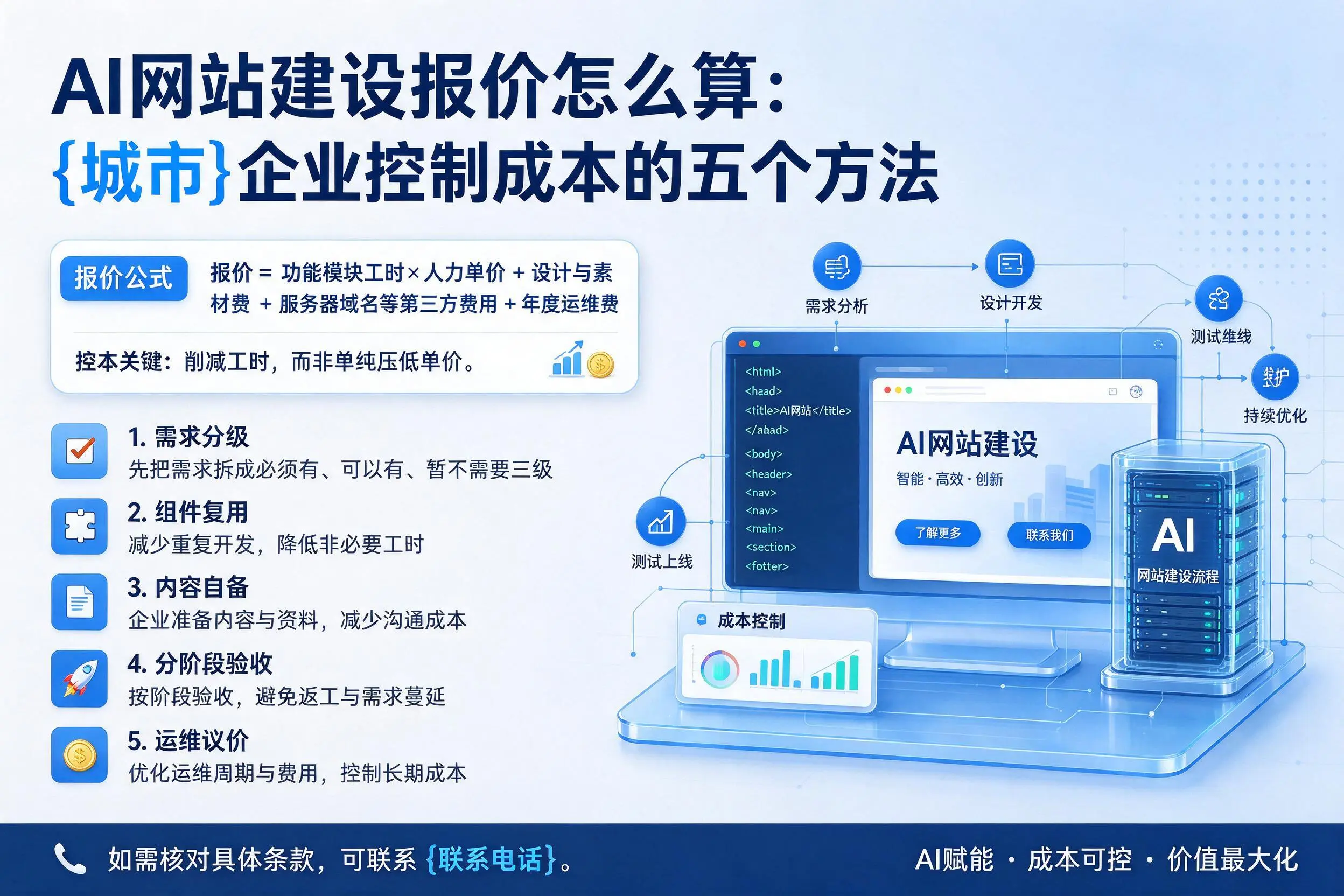 AI网站建设报价怎么算:昆明企业控制成本的五个方法