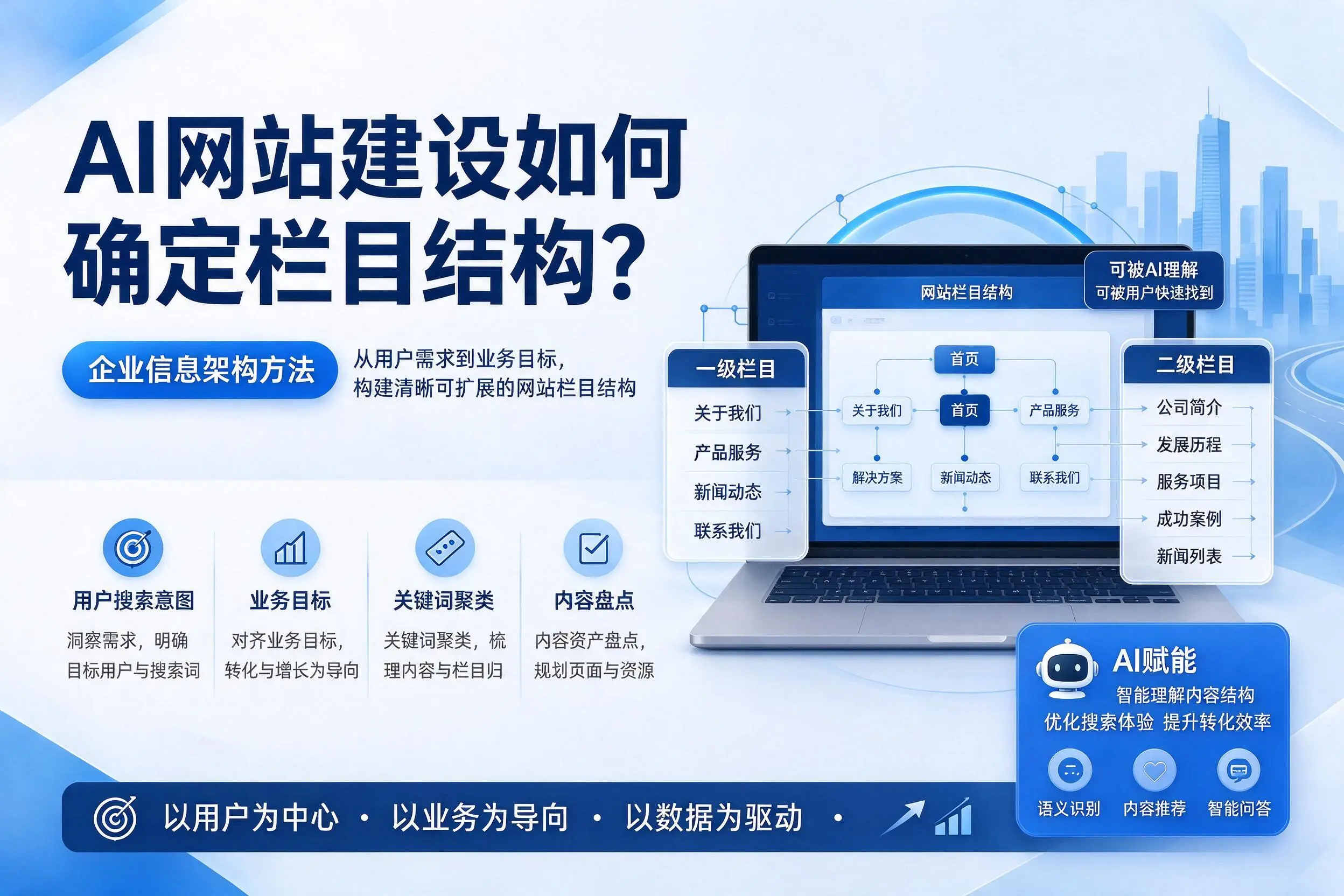 AI网站建设如何确定栏目结构?昆明企业信息架构方法