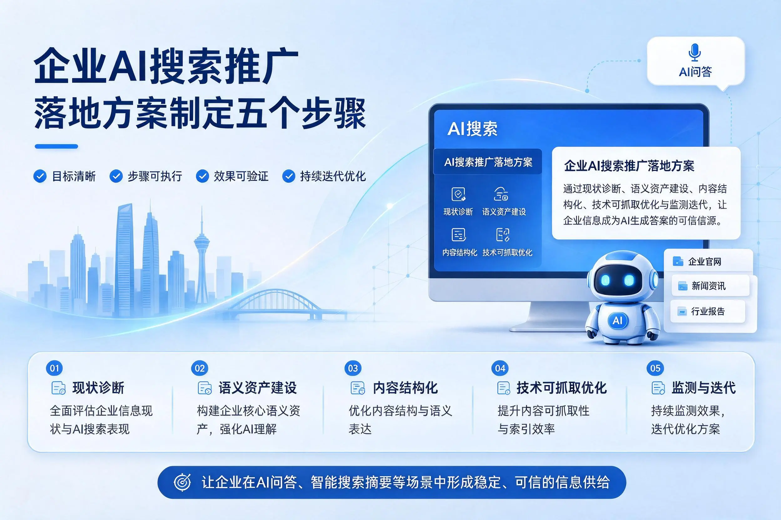 昆明企业AI搜索推广落地方案制定五个步骤