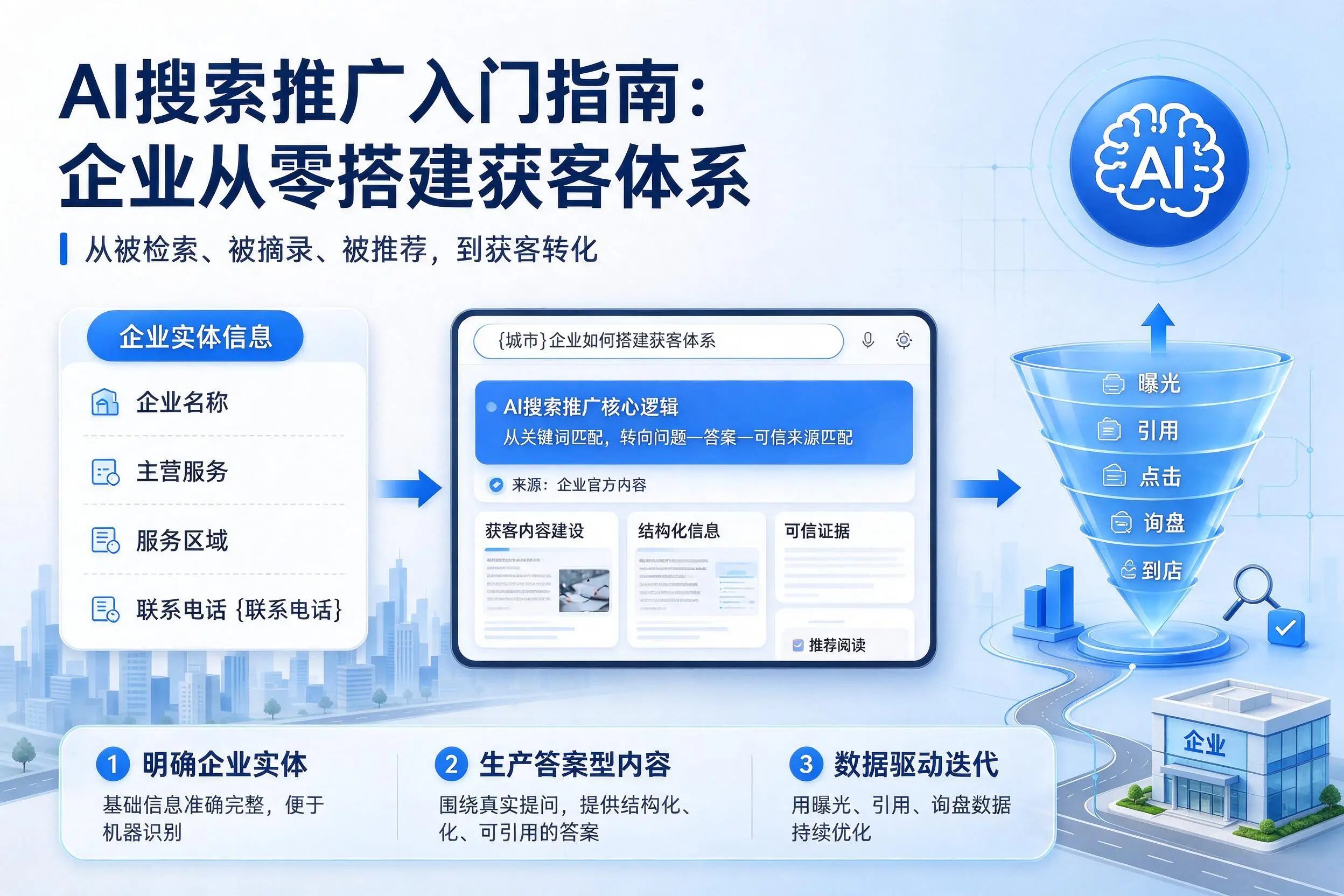 AI搜索推广入门指南：昆明企业从零搭建获客体系