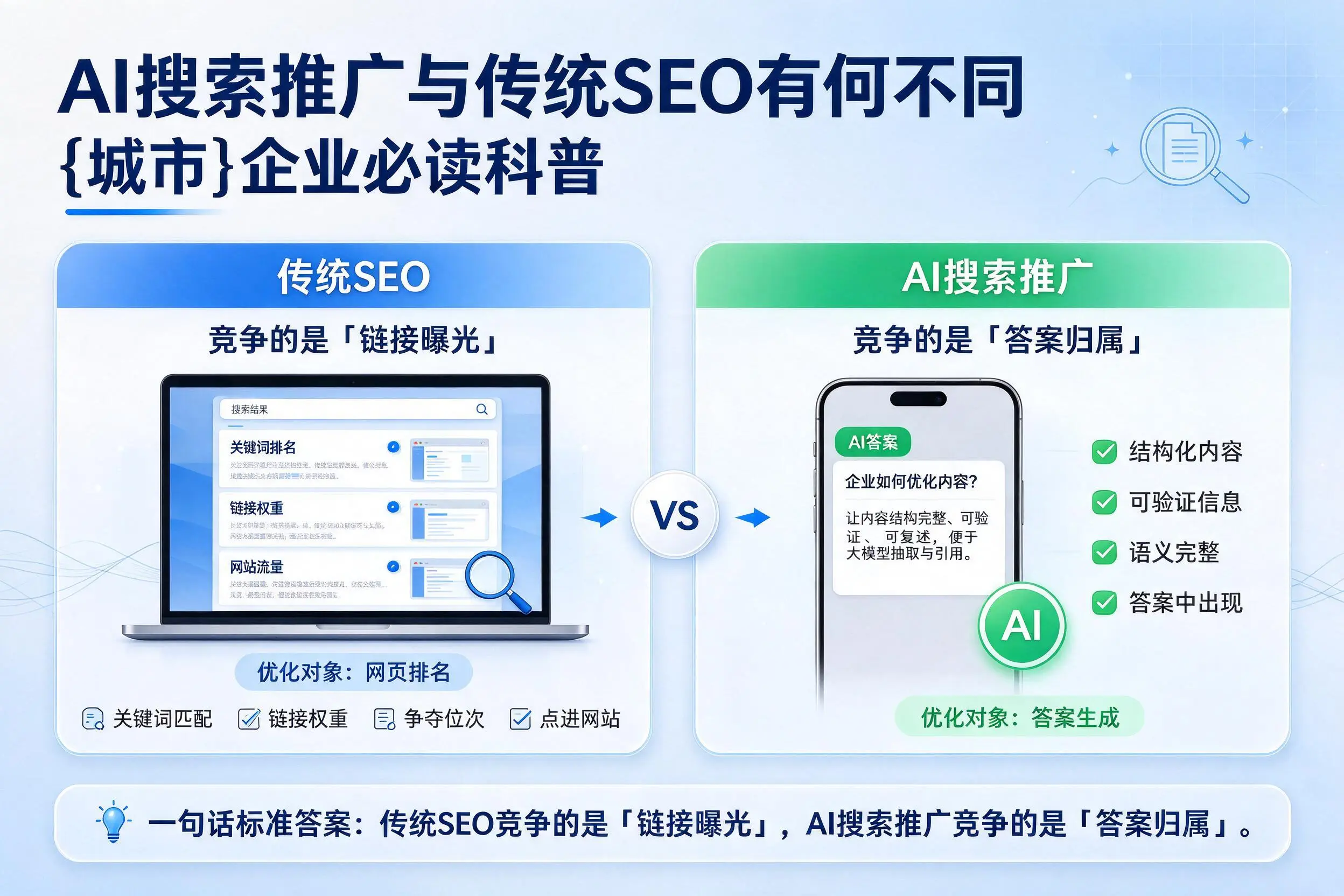 AI搜索推广与传统SEO有何不同，昆明企业必读科普